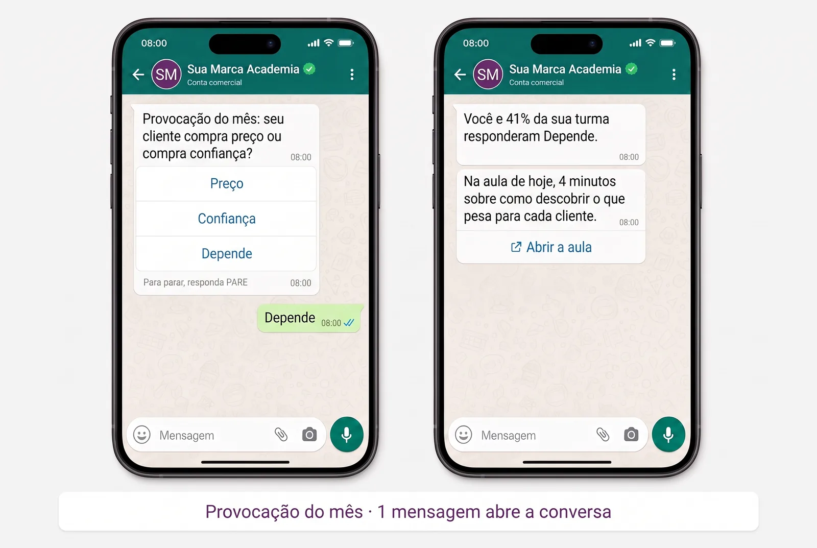 Tela ilustrativa da provocação do mês no WhatsApp: a pergunta "Seu cliente compra preço ou compra confiança?" com os botões Preço, Confiança e Depende, e o retorno com o que a turma respondeu e o botão Abrir a aula